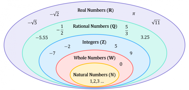 rational-numbers-national-5-mathematics-national-5